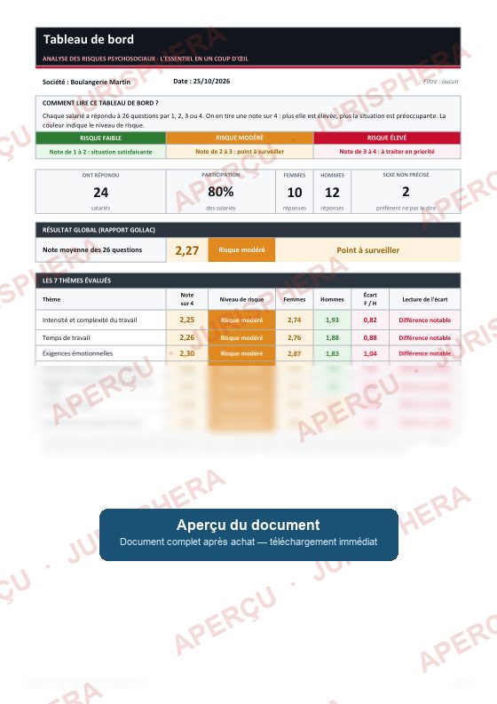 Pack RPS : Le tableau de bord