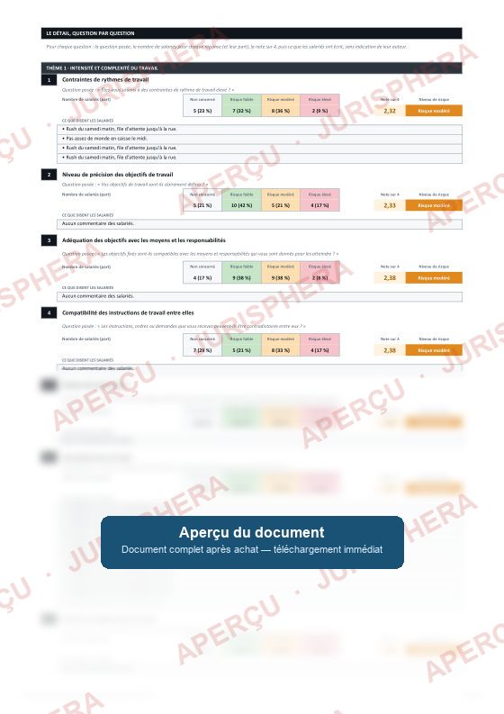 Pack RPS : Le rapport Gollac