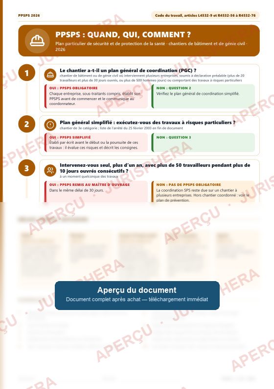 PPSPS : Le parcours
