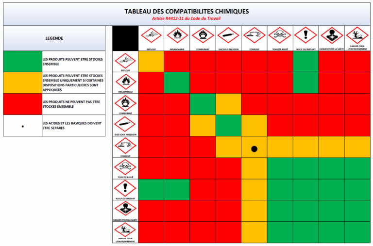 tableau-des-compatibilit-s-chimiques-jurisphera