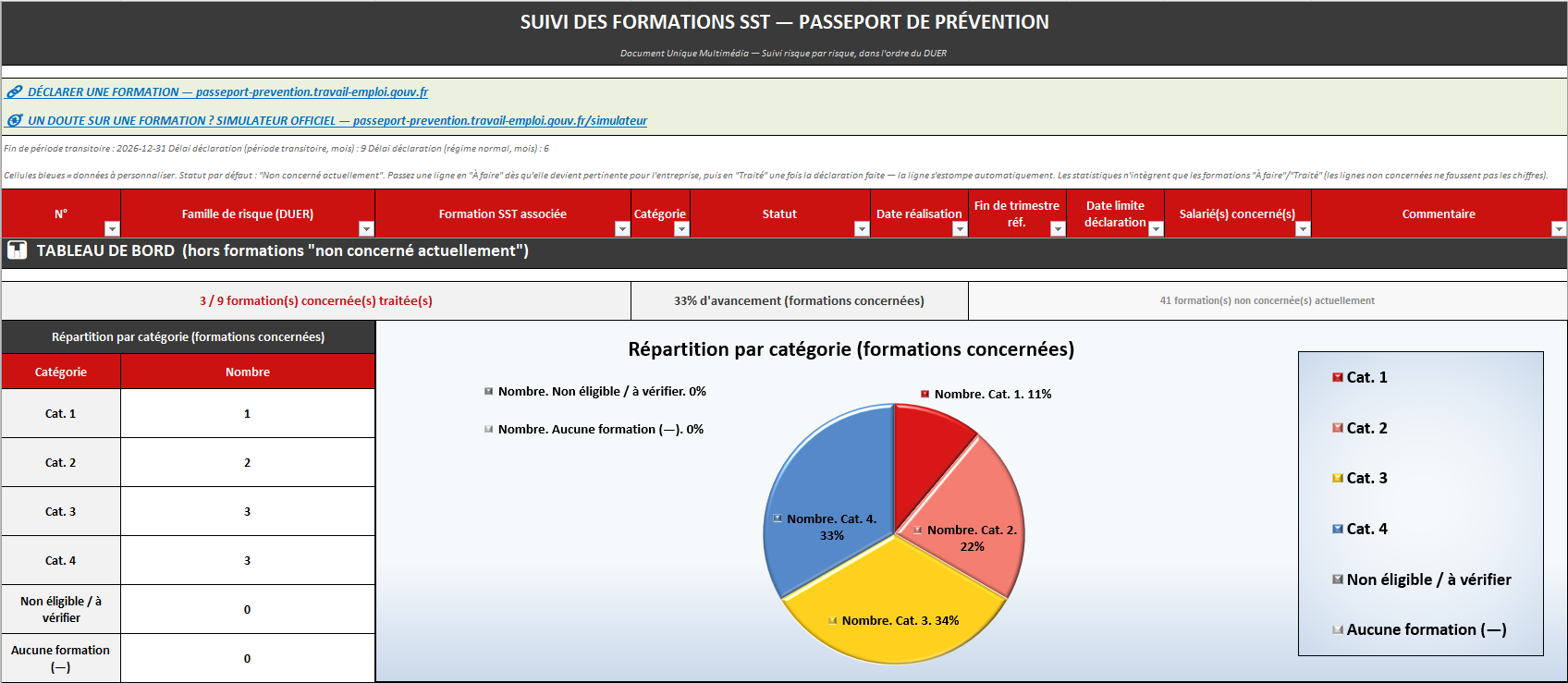 PASSEPORT PREVENTION 2